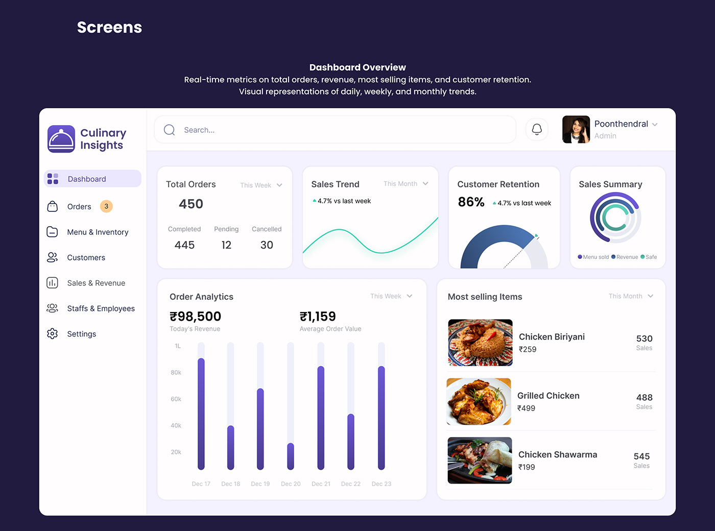 dashboard ui design Web web app web application restaurant restaurant dashboard restaurant management UI Figma