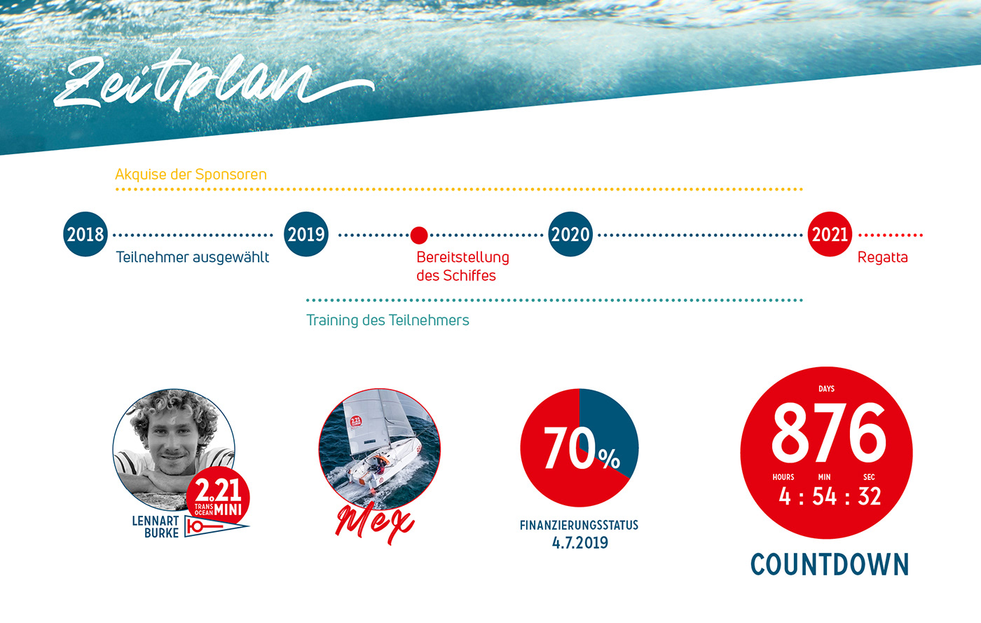 animation branddesign branding Corporate Design design offshore racing sailing sponsor Sponsorship Yachting