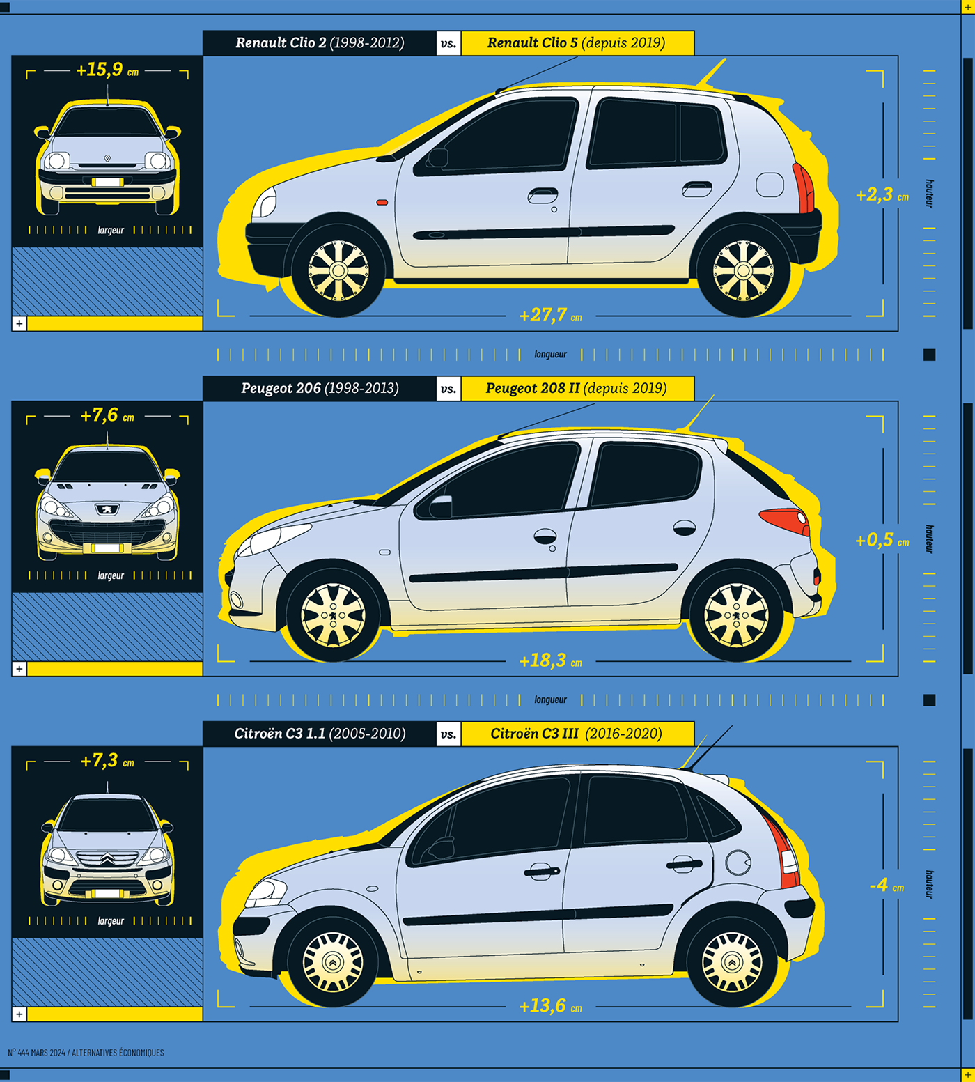 car French size infographic ILLUSTRATION  front view side Français voitures