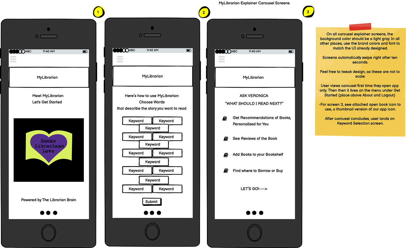 apps information architecture  mobile product UI ux
