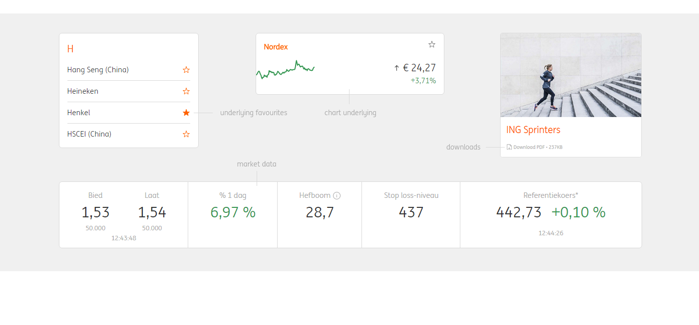 finance turbo Sprinter leverage Website Fintech Data