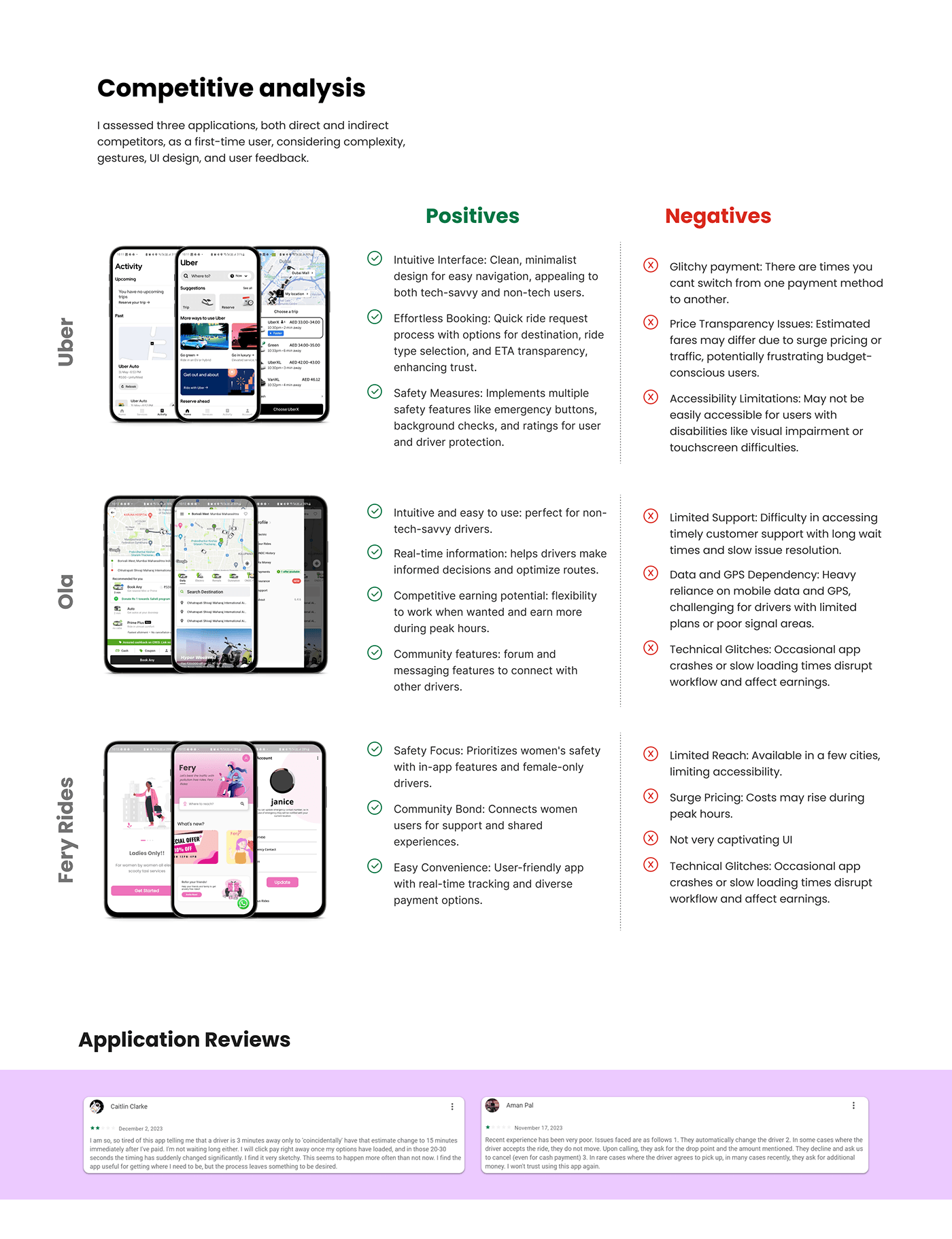 app design ride hailing app UX design user interface Mobile app Uber OLA WOmen safety App Figma Case Study