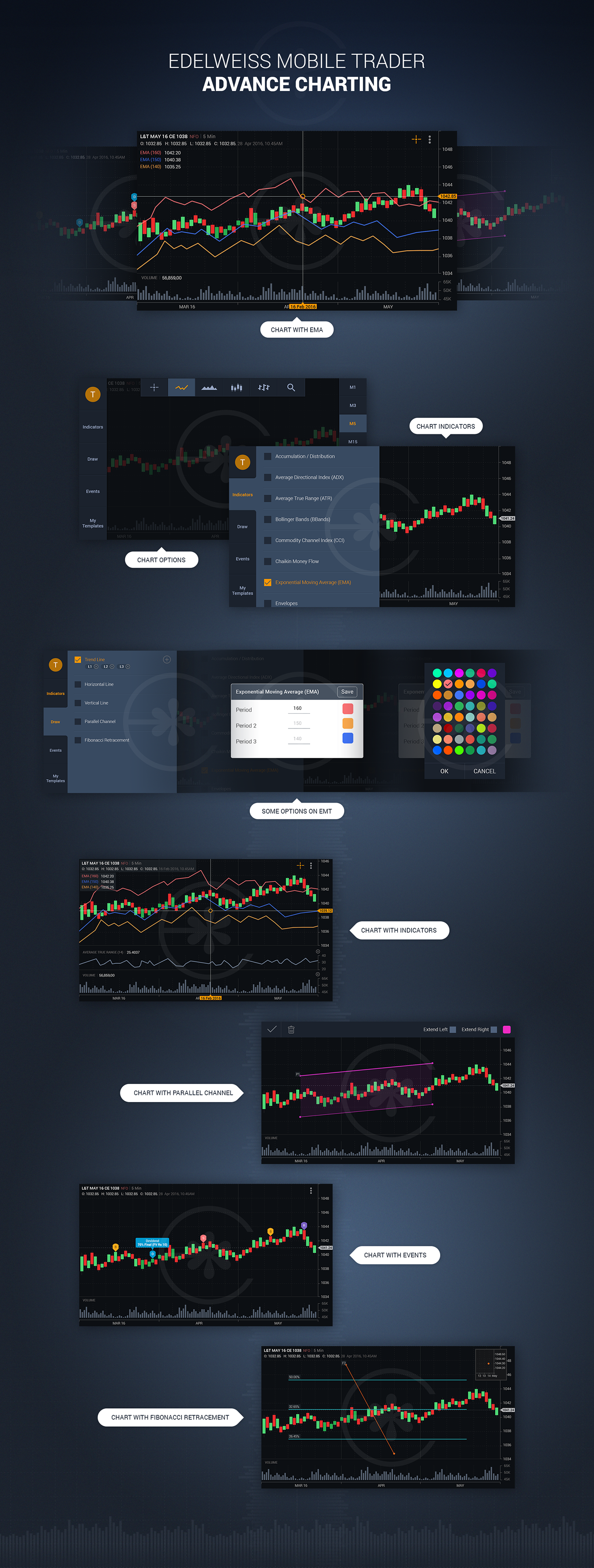 Edelweiss Mobile Trader Advance Charting on Behance