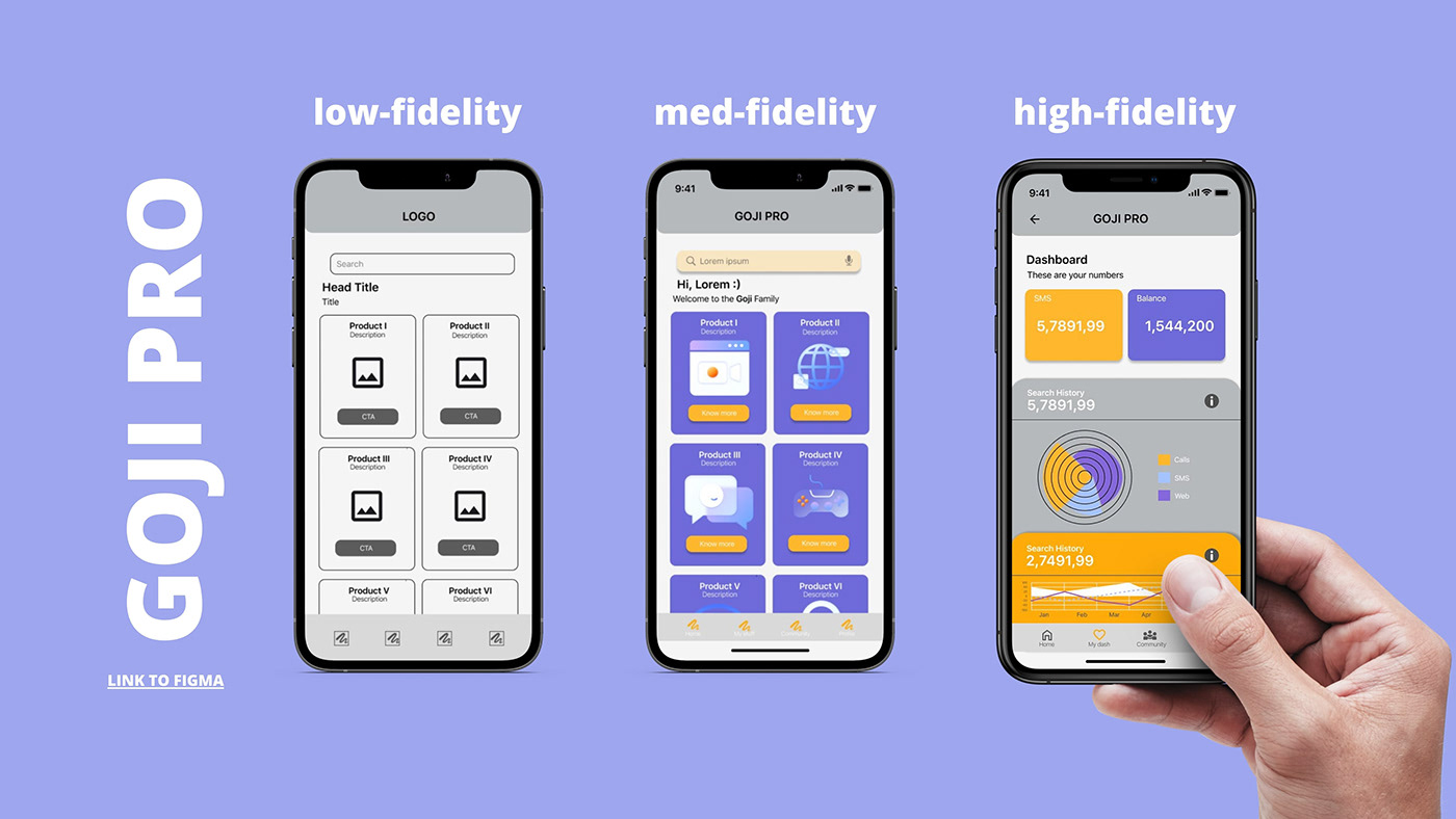 dashboard Figma Mobile app ui design user experience user interface