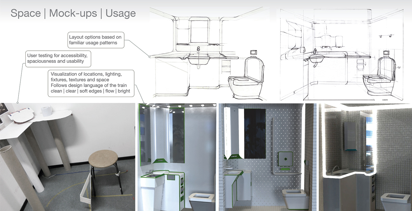 train toilet interiors automotive   universal design Elderly special needs Automated