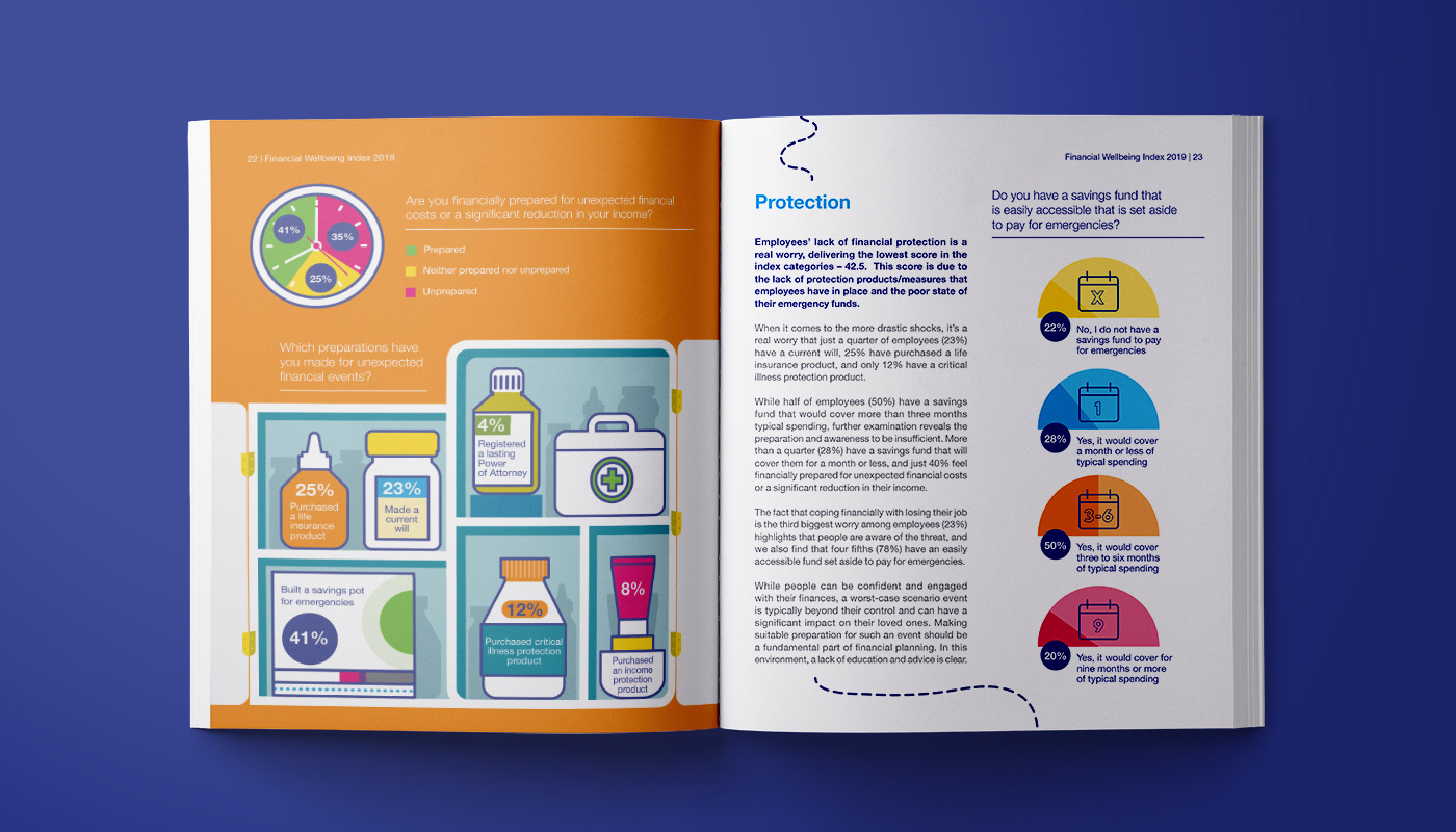 report graphic design  Layout editorial design  data visualisation infographic