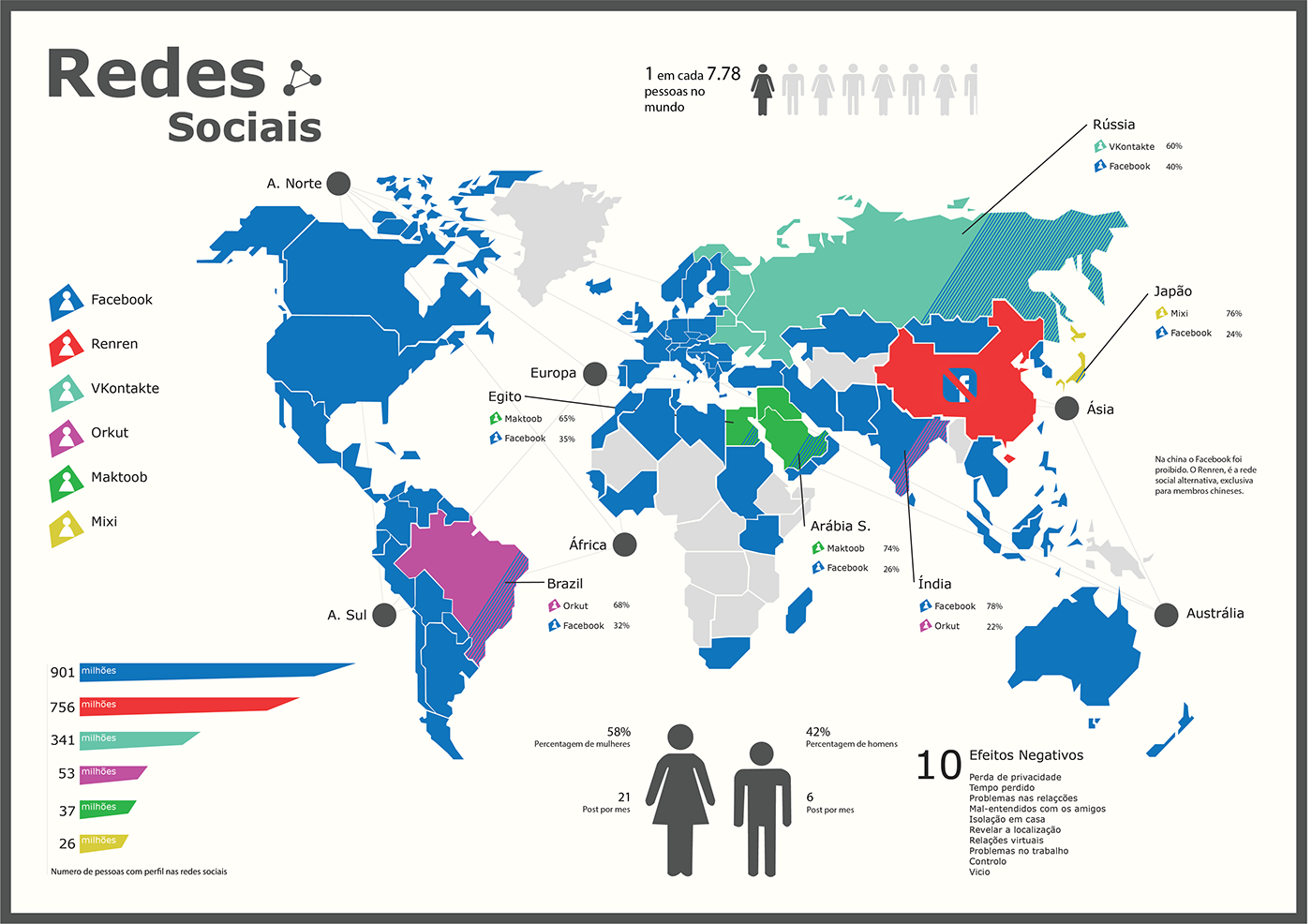 Redes Sociais social network infografia infográfico infografic orkut renren Maktoob mixi