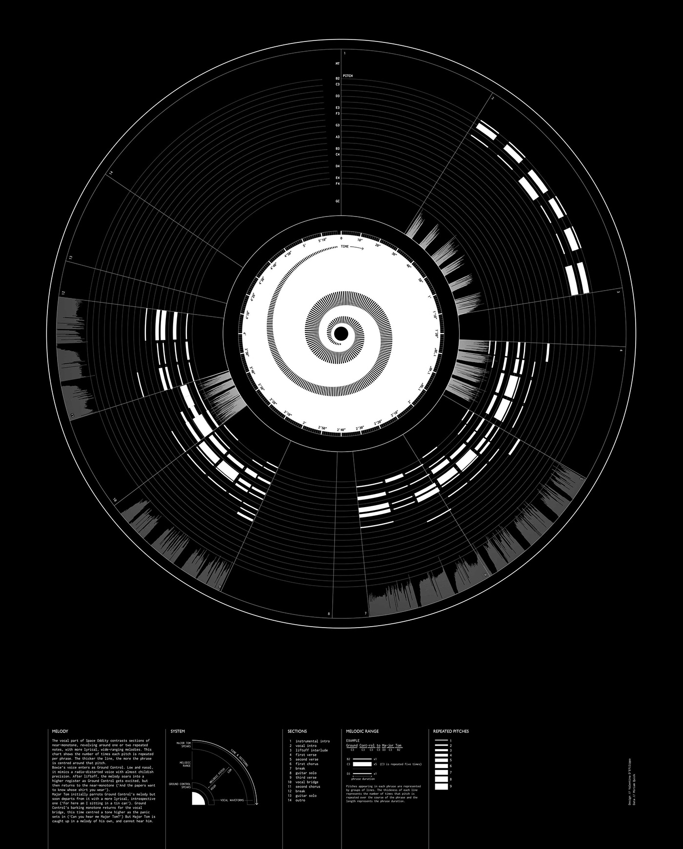 artwork Bowie Data data visualization dataviz Digital Art  ILLUSTRATION  infographic music sound