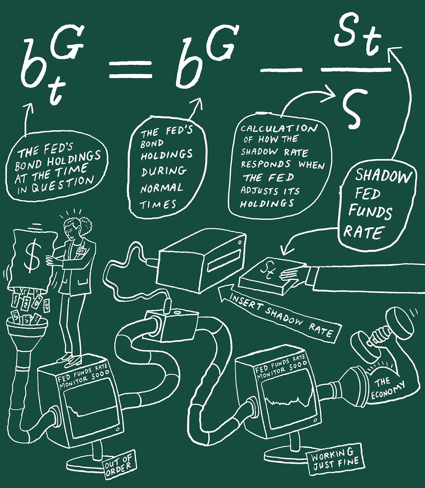 business equation algorithm Chalkboard ILLUSTRATION  diagram Peter Arkle Chicago Booth Review