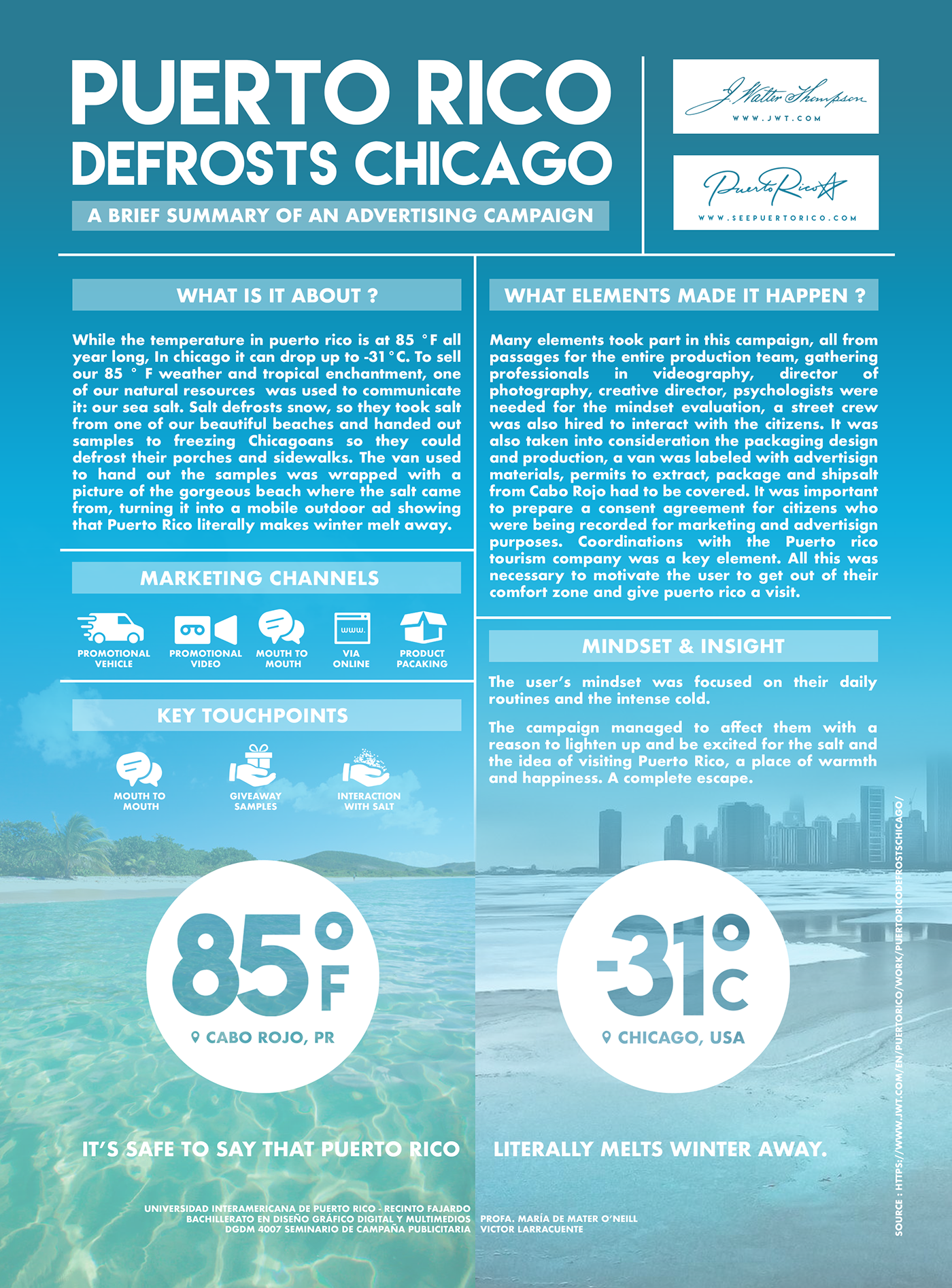 Nike just do it puerto rico chicago infographic editorial grid information
