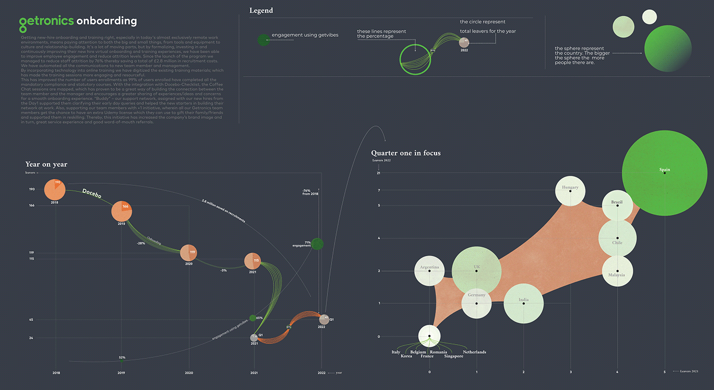 data visualisation data visualization infographic