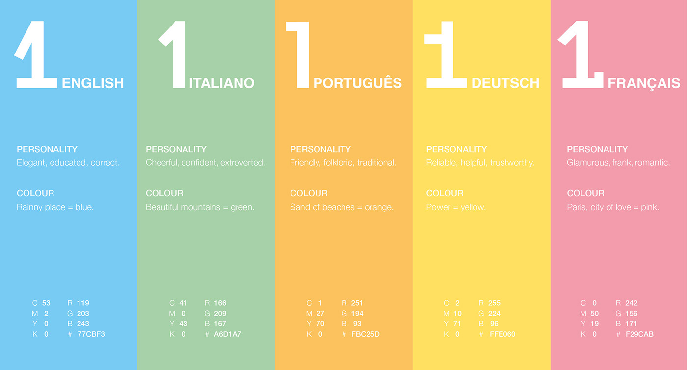 #Branding #Design #fictional #graphicDesign #Identity #languages #one #project #school