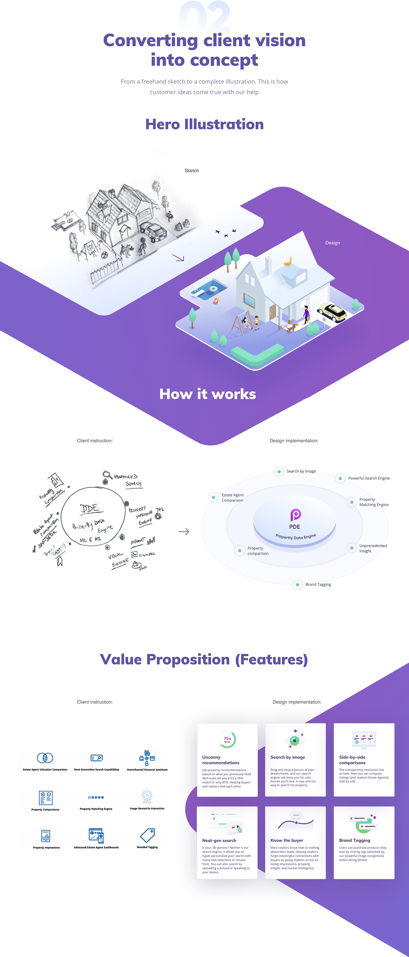 landing page property ILLUSTRATION  animation  Isometric ux-ui real estate Featured Homes house web-design