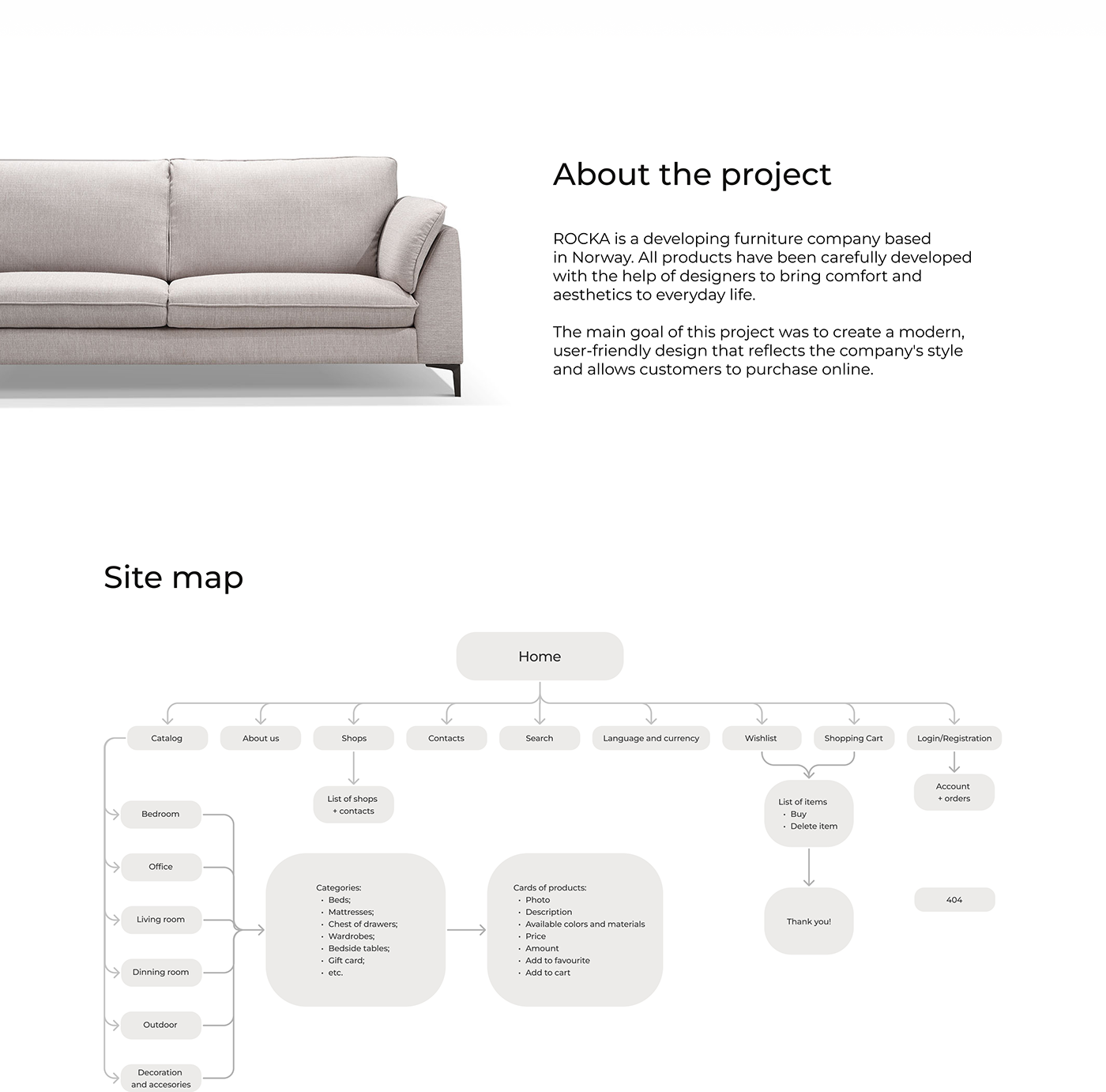 Ecommerce Figma furniture redesign shop UI ux Web Design  architecture modern