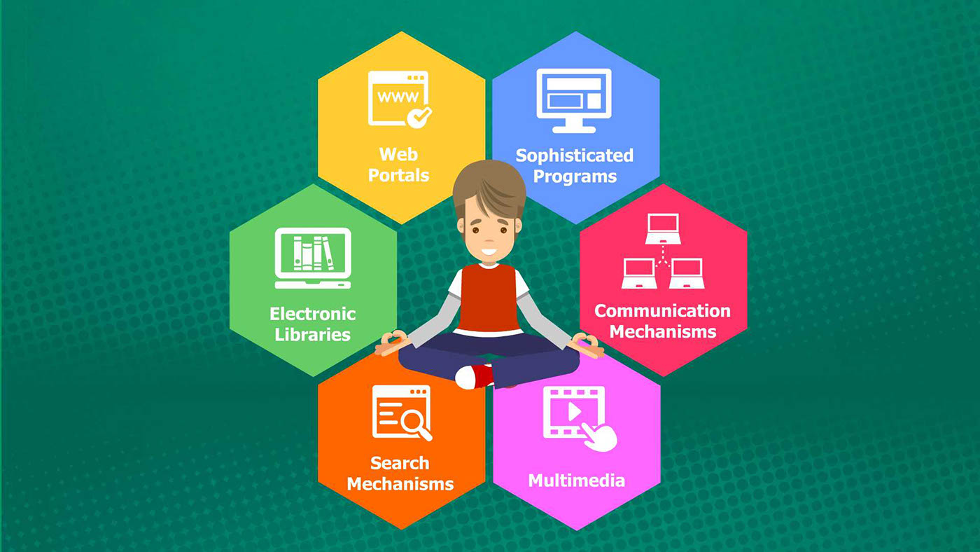 e-learning Competency Based Learning infographics