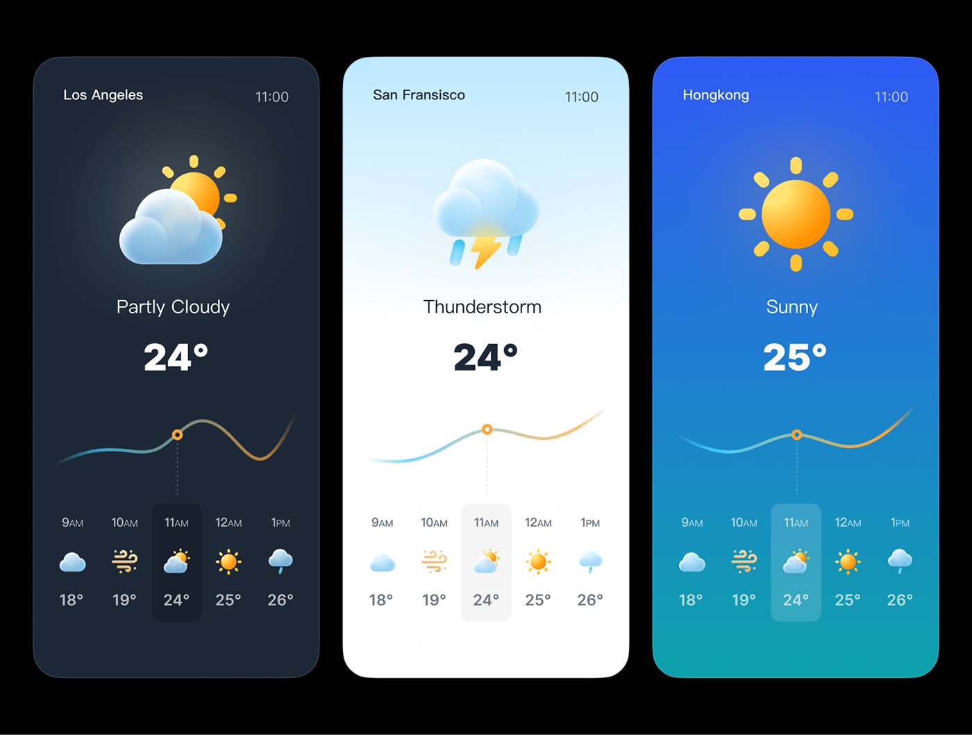 forecast snow Sunny weather icon pack Icon icon-set Ranbow