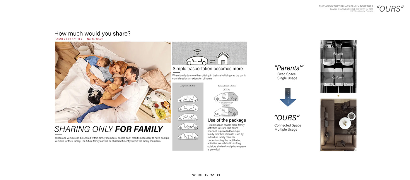 ACCD car design concept car family car Family sharing car internship ours Volvo Wayne Jung Wyein Jung