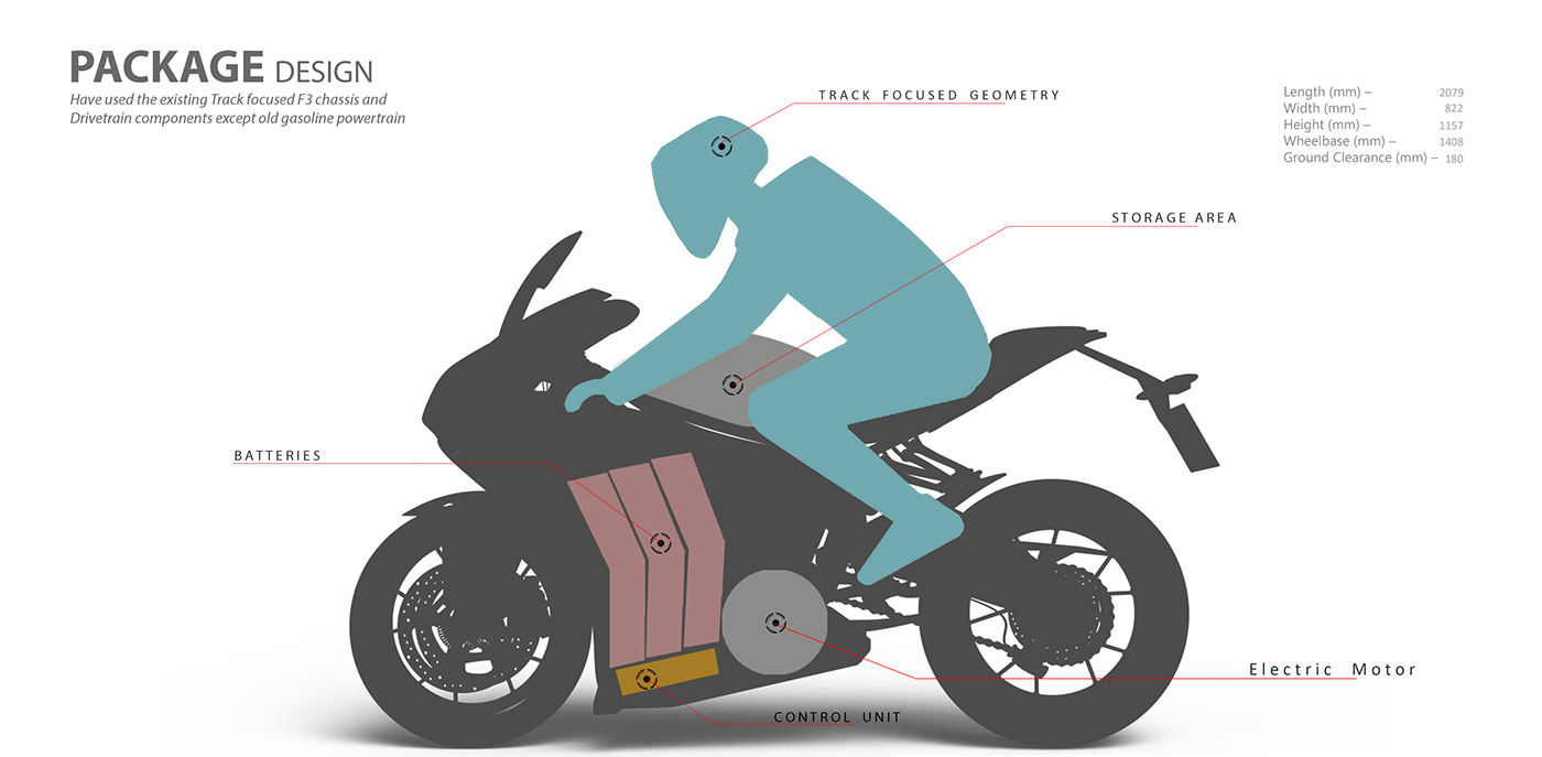 mv agusta electric motorcycle Motorcycle design Thesis Digital Sculpting alias modelling