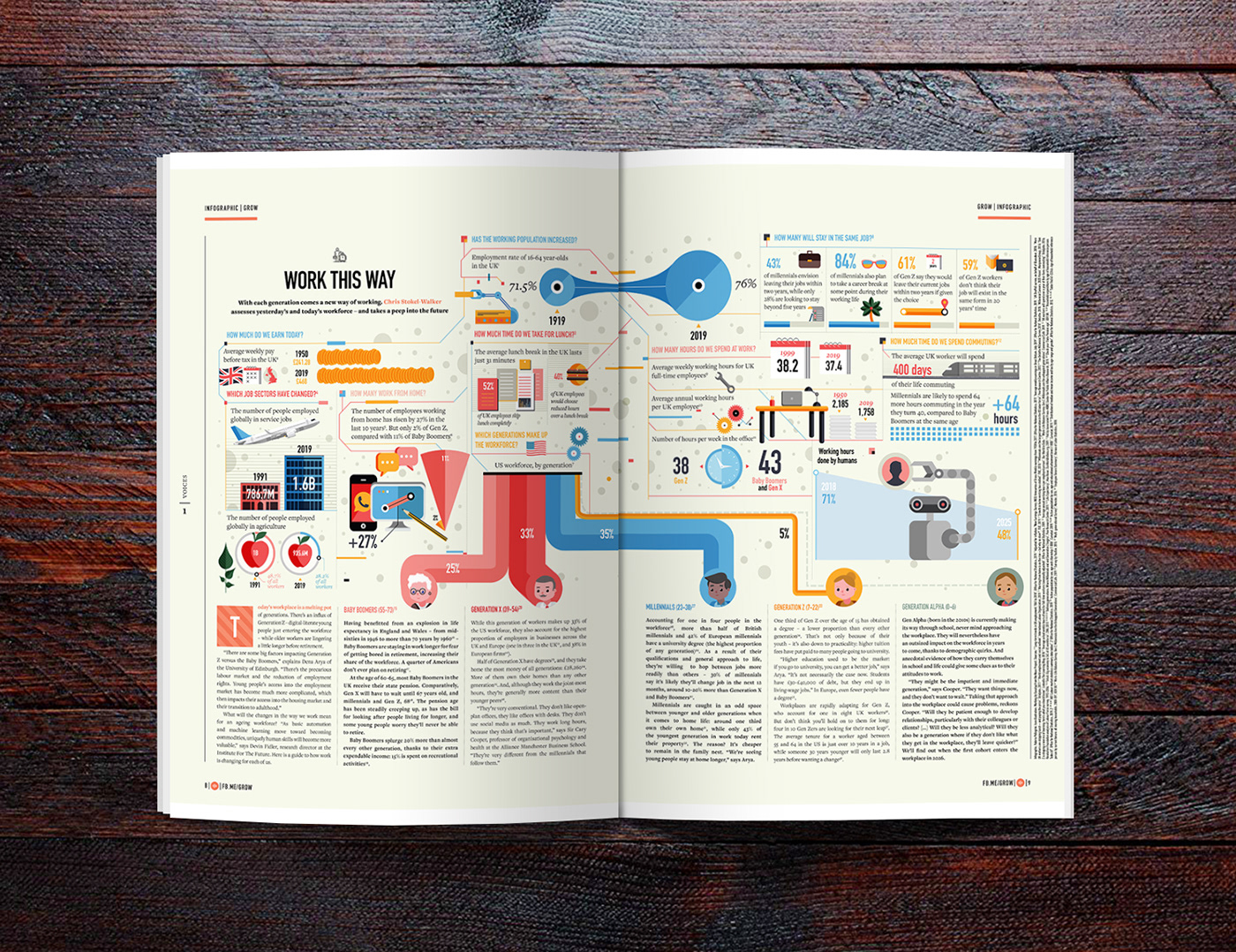 Data data visualization infographic design art facebook magazine ILLUSTRATION  creative graphic design 