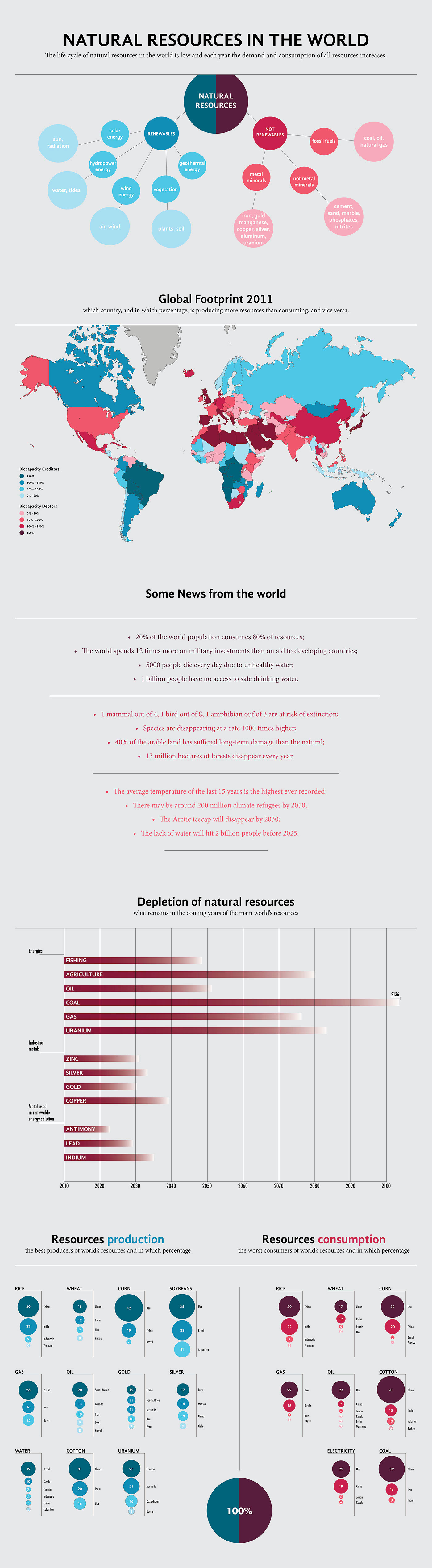 infographic infography earth natural resources future research ILLUSTRATION  infografia