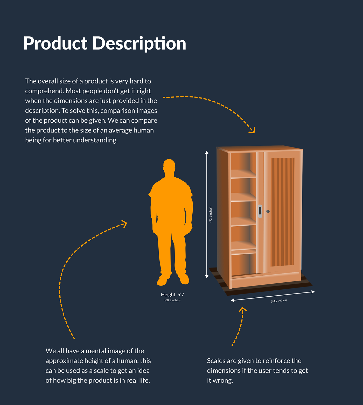 an improved product description so that users get a better understanding of the product