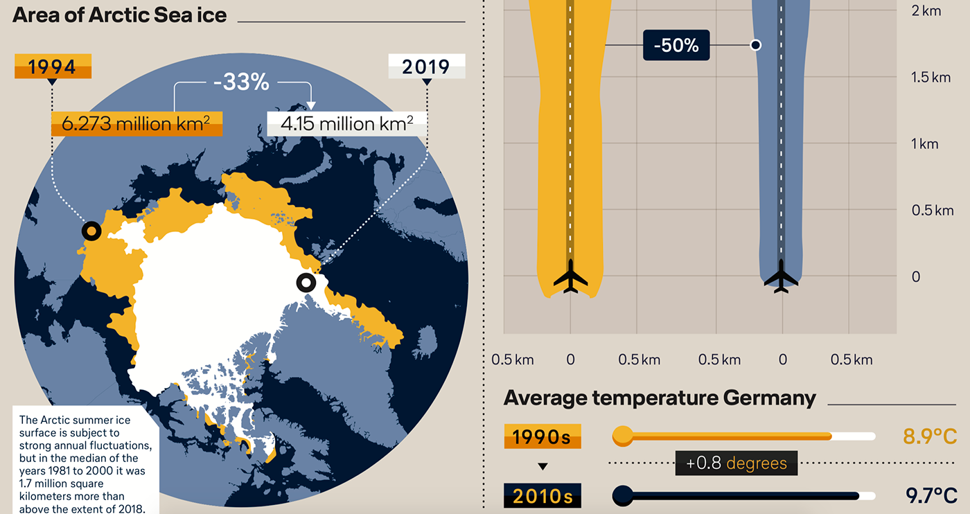 Data data visualization ILLUSTRATION  design art climate magazine Lufthansa creative infographic