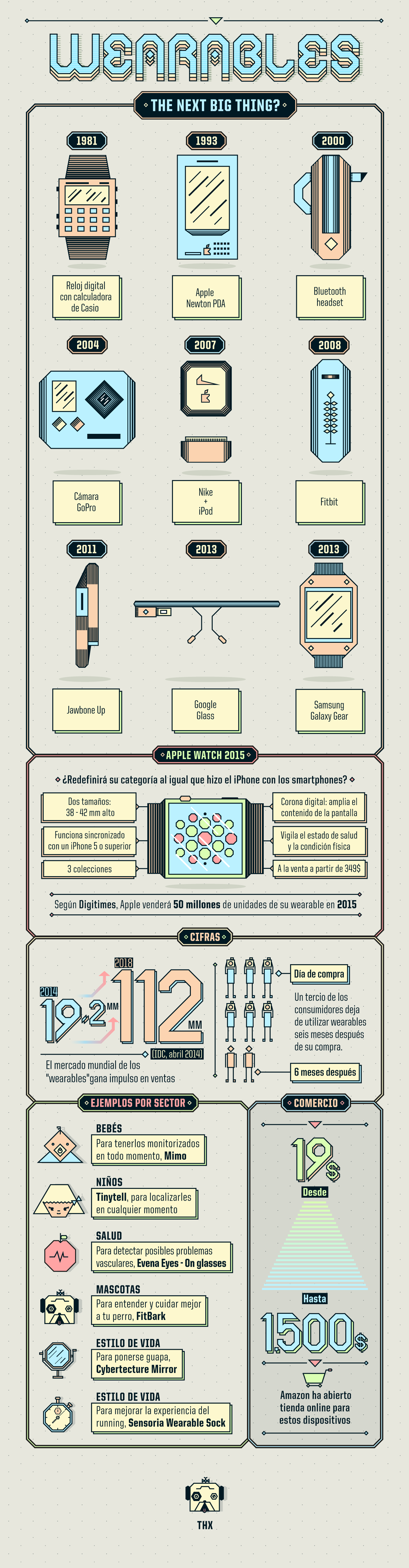 wearables infography infografia ILLUSTRATION  ilustracion diseño design digital