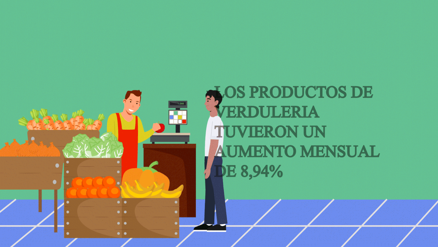 2D Animation after effects animacion animation  character animation motion graphics  Personajes Animados Supermarket vector Vector Animation