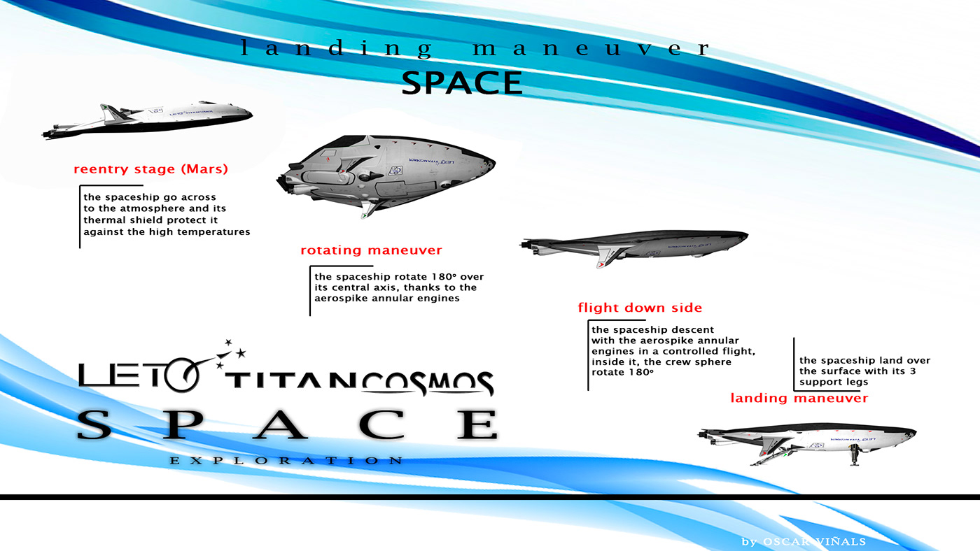 Space  spacecraft spaceship futuristic nasa Aerospace industrial concept new Transport