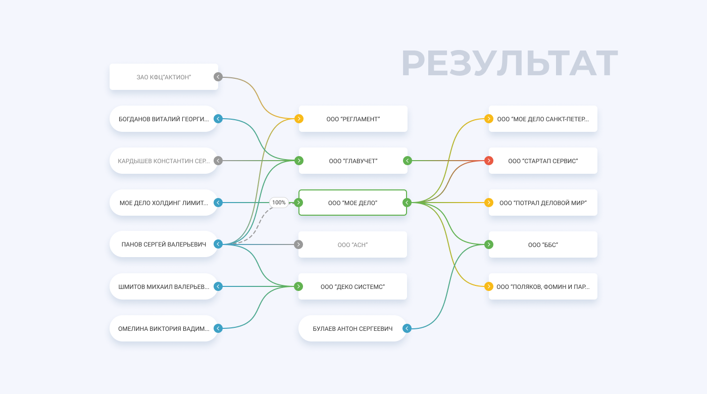 connection design filter interactive Interface link route UI ux visualization