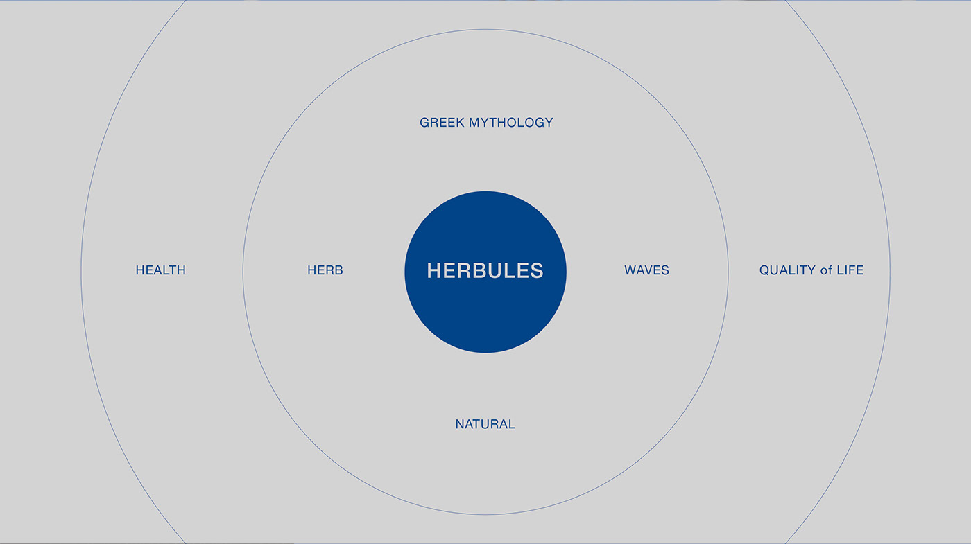 blue branding  graphicdesign Herb herbules hercules logodesign Packaging 包裝設計 品牌設計
