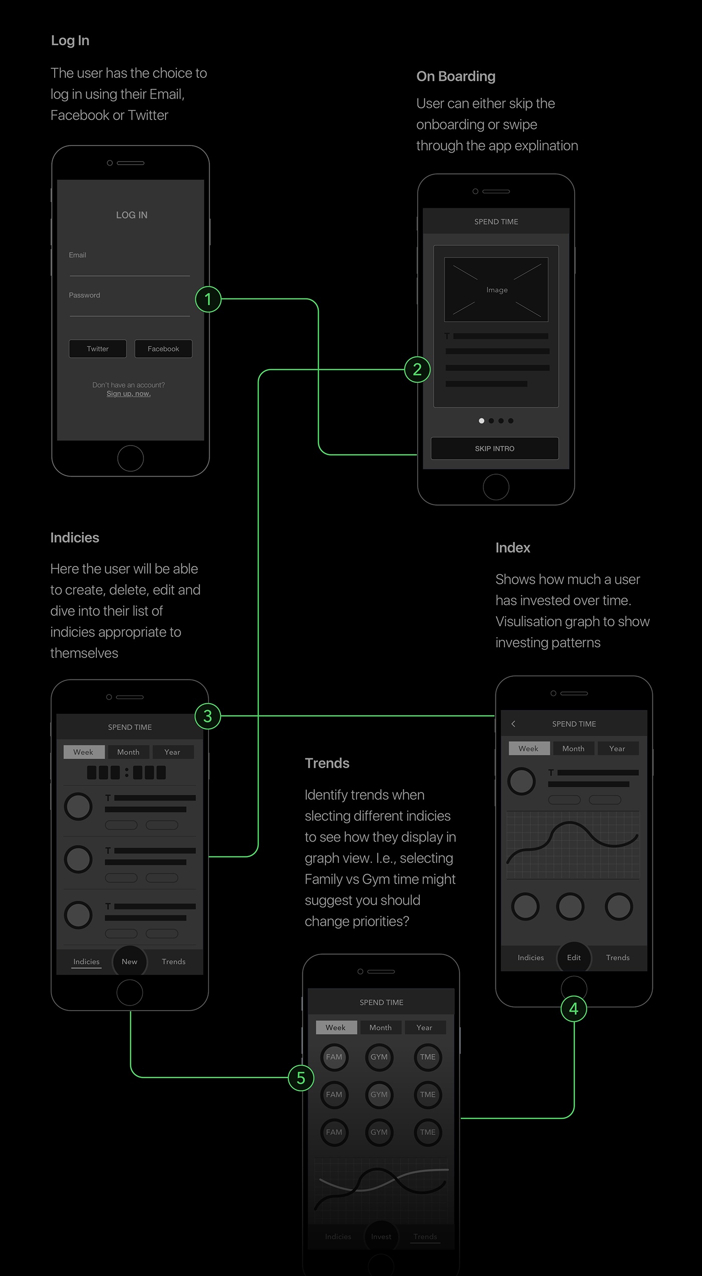 ios Darcey Beau DarceyBeau UI ux graphicdesign mobile green black graphic design ArtDirection application iOSApplication