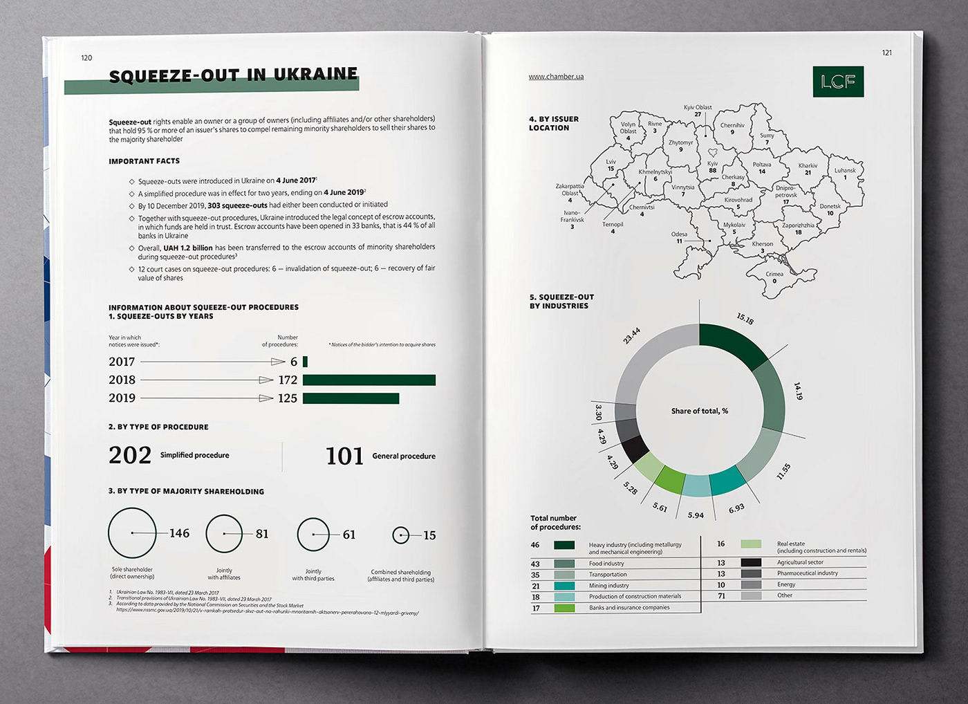 Squeeze-out in Ukraine. Infographics. Ukraine Country Profile 2020 book.