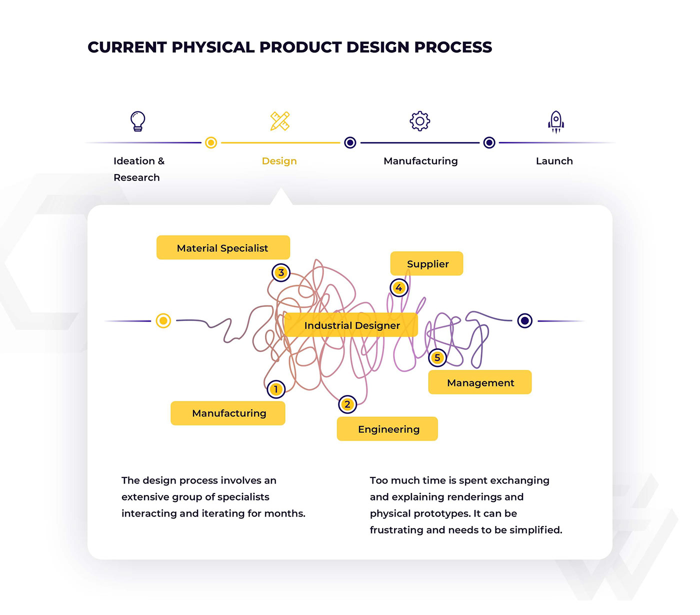 Augmented Review Collaboration industrial design  product design  SAAS