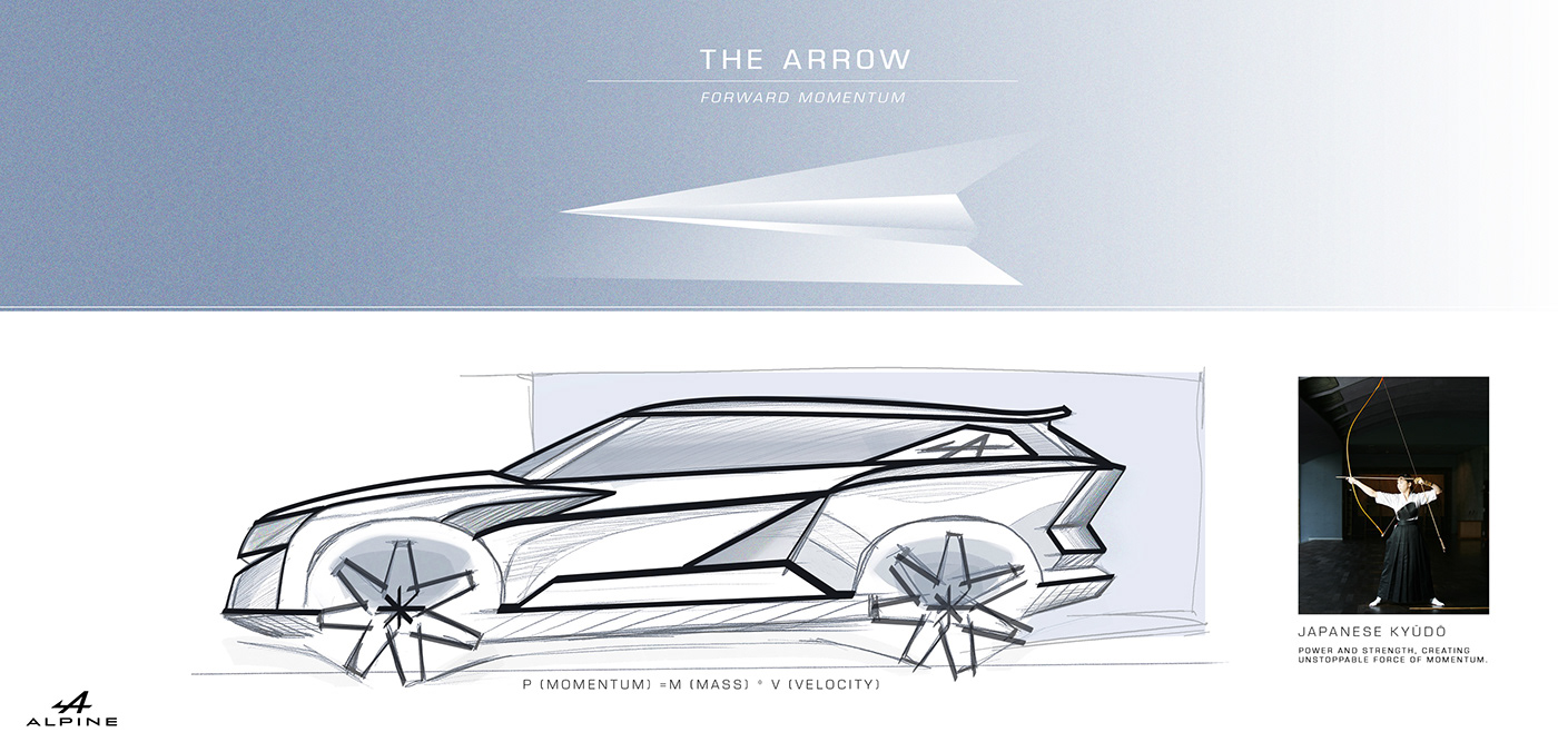 automotive   car design cardesign transportationdesign vehicledesign industrialdesign concept carsketch automotivedesign