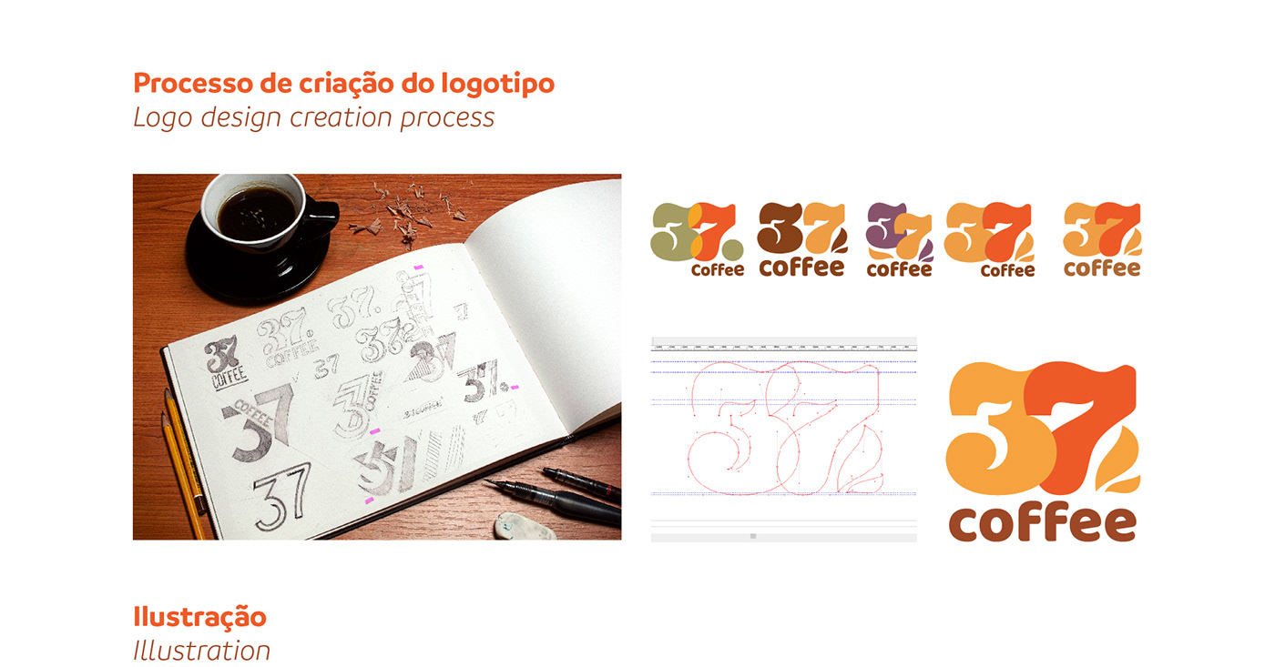 identidade visual cartão de visitas folder cafe logo Logotipo lettering embalagens Ilustração design gráfico