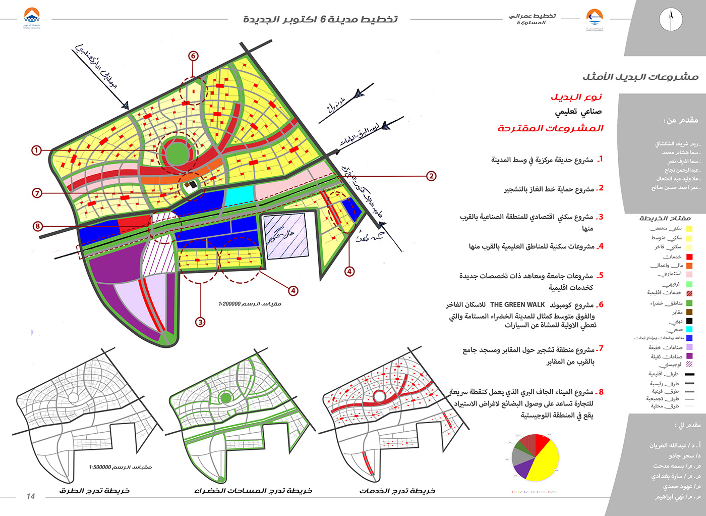 Analysis architecture Case Study planning strategic planning Urban urban planning