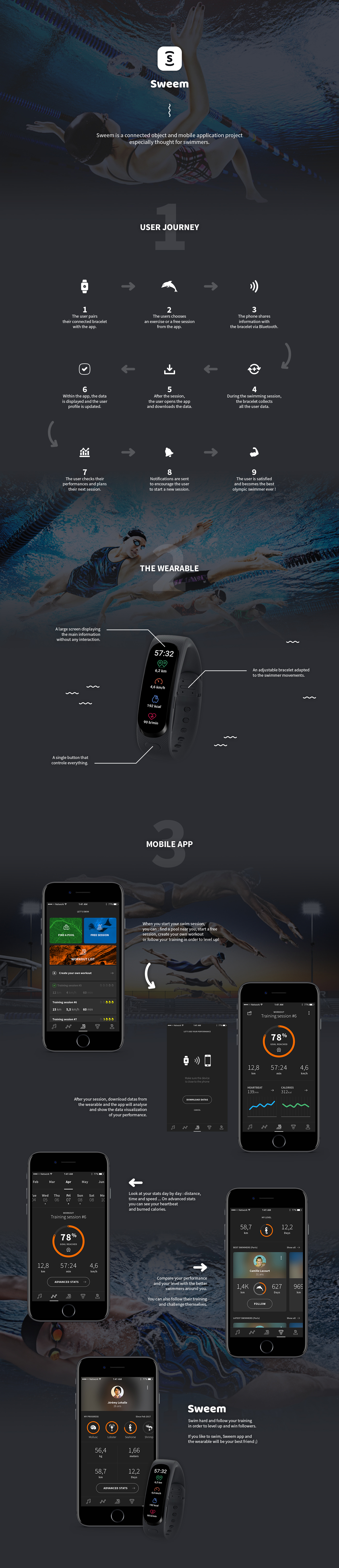 swim swimmers Pool Wearable app application mobile ux/ui Interface Data