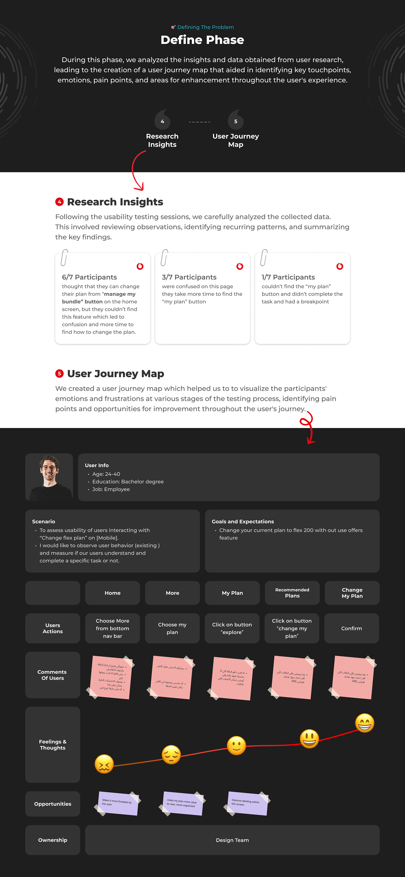 ux user experience UI/UX usability testing Case Study ui design User research journey map card sorting vodafone egypt 