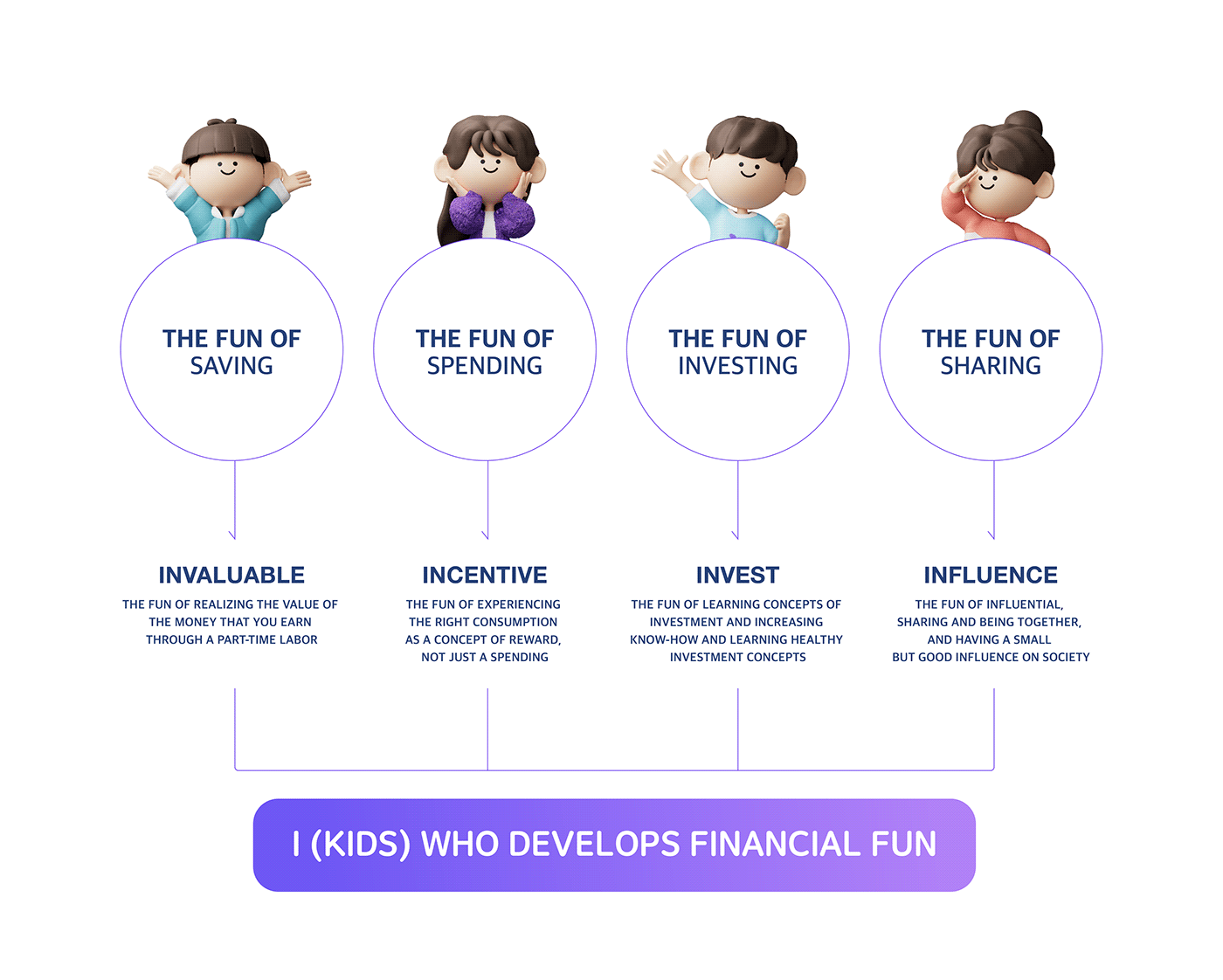 Bank banking app branding  Character Character design  finance Fintech kids Render