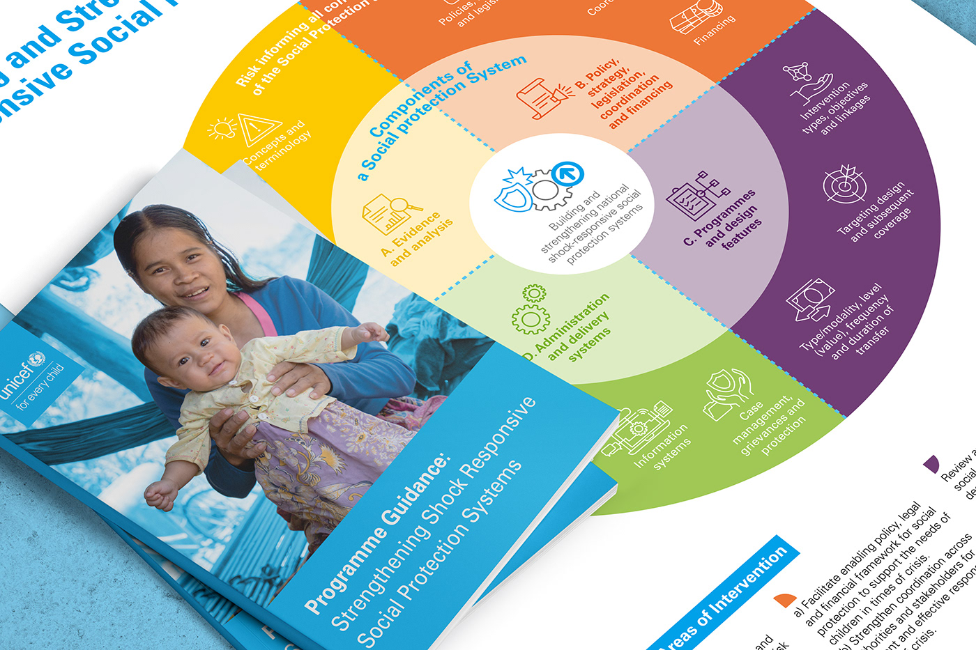 unicef infographic un climate change Social Protection Vulnerable children world food program Refugees editorial design  branding 