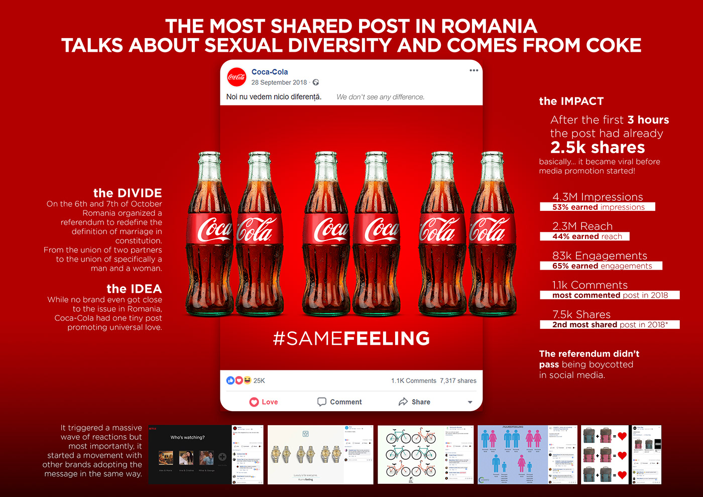 Coca Cola coke LGBT LGBTQ facebook share design Social media post Advertising  marketing  