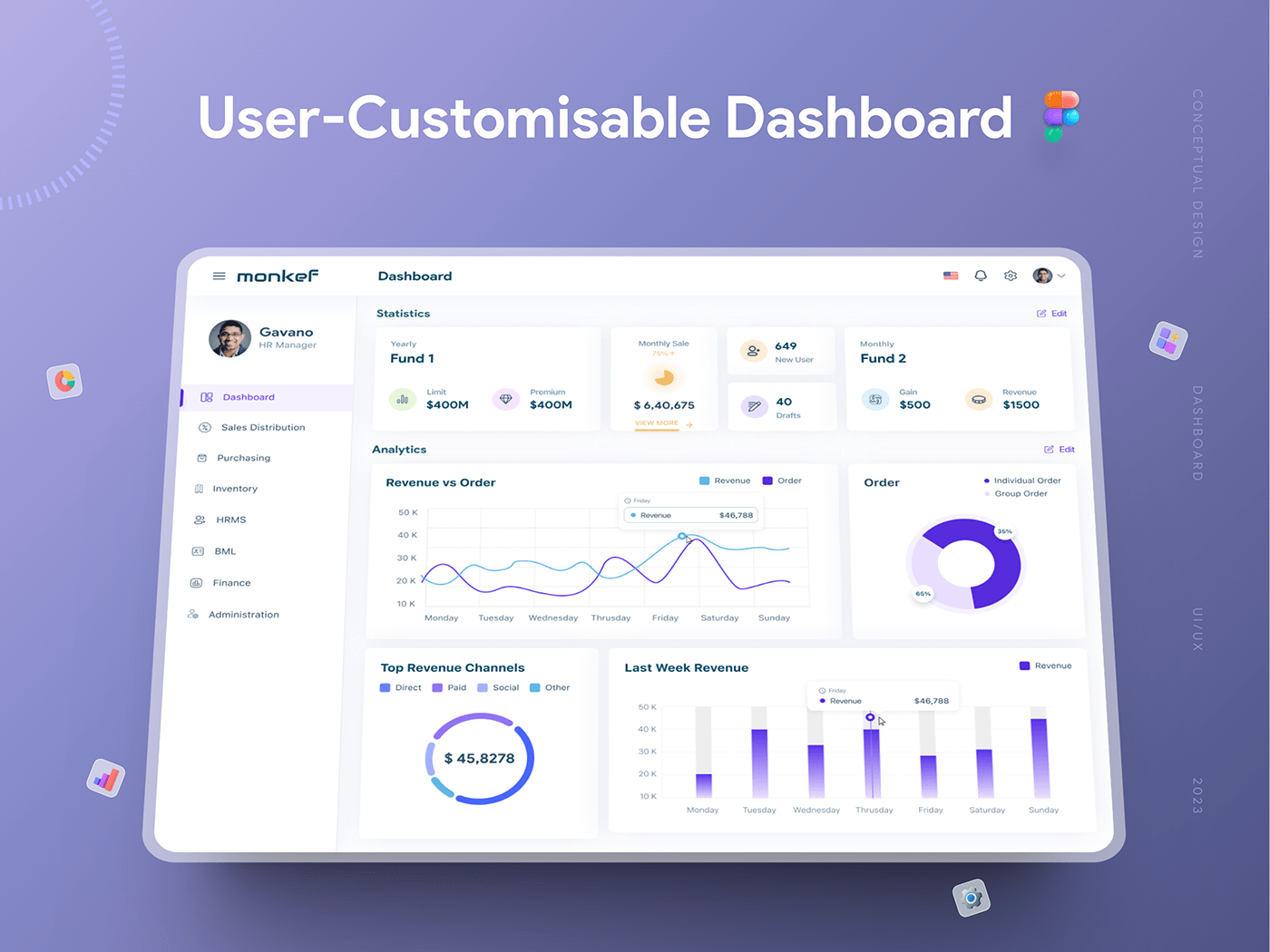 Admin dashboard analytics customisable dashboard modern prototype SAAS UI uiux ux