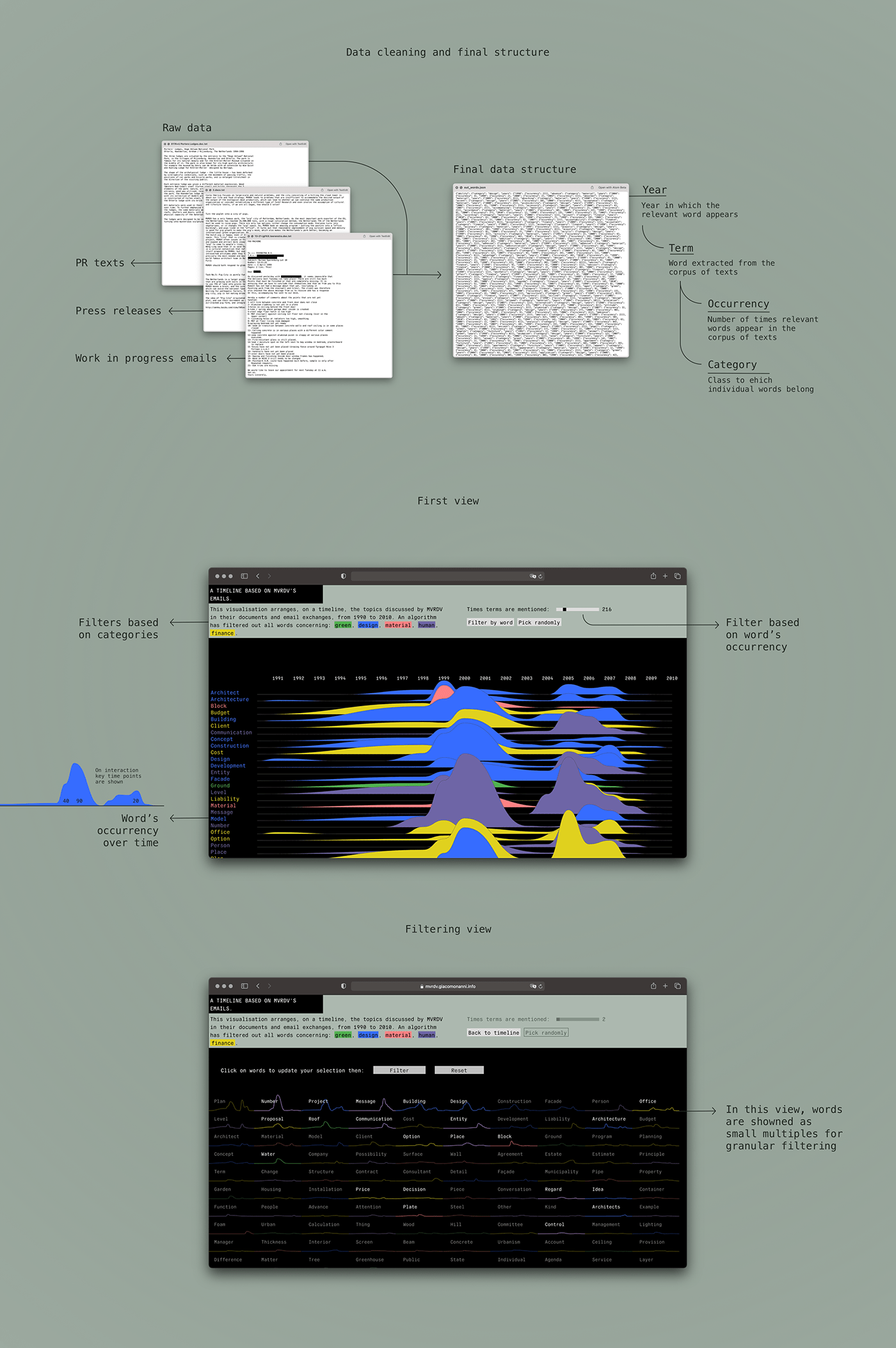 data visualization information design Interaction design  Interface ui design Web