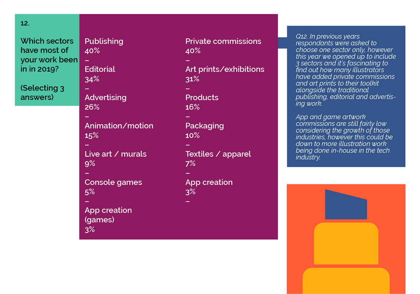 colour icon design  ILLUSTRATION  illustrators infographic lettering statistics survey type typography  