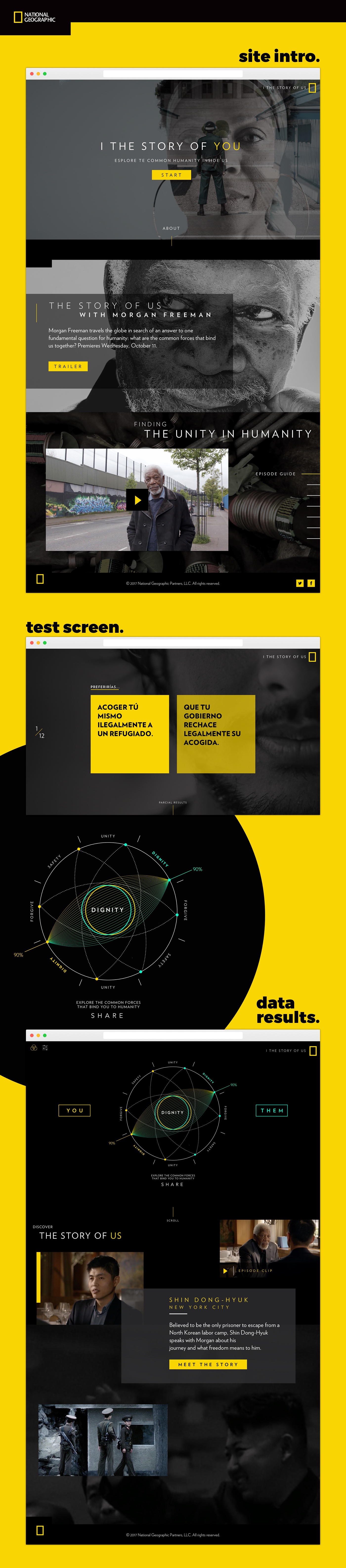 "Data visualization" Web Design  UI test microsite
