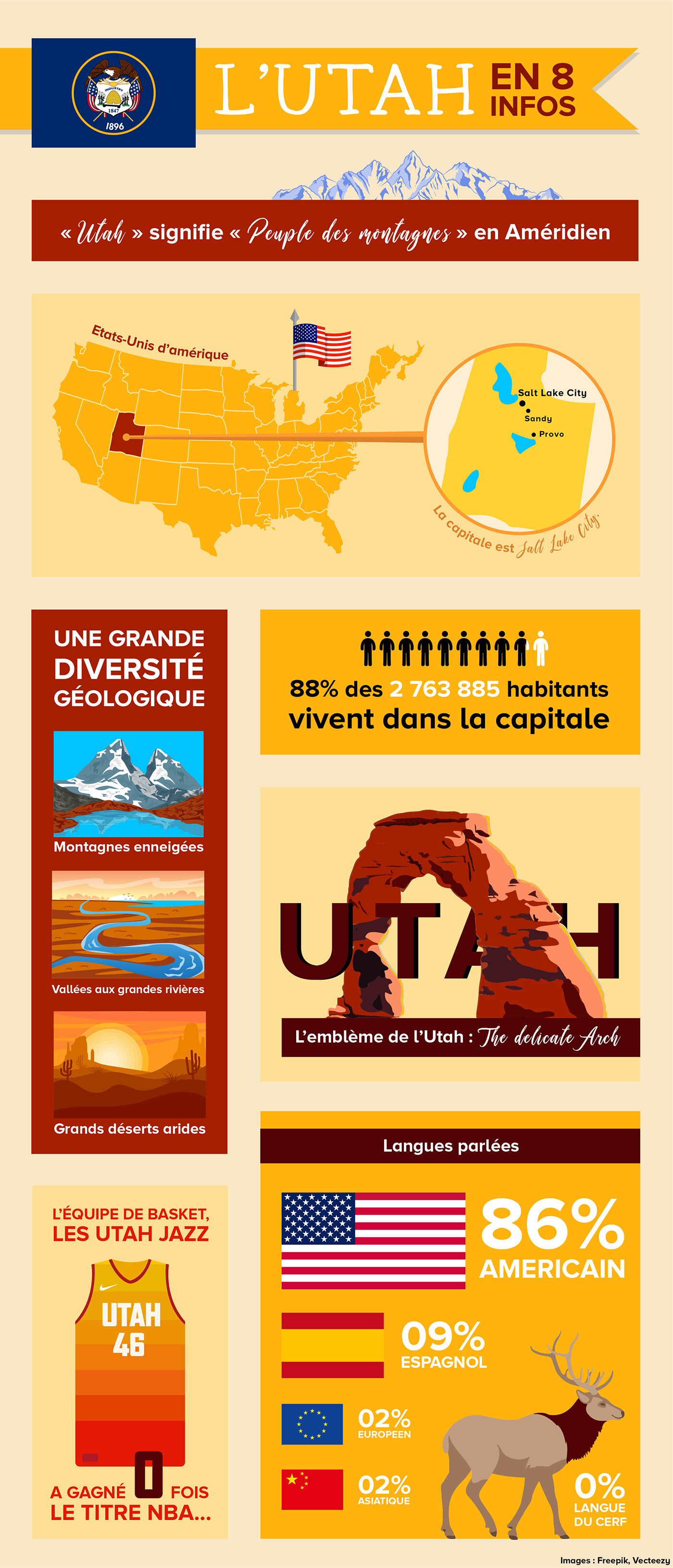 infographic utah info infographic design