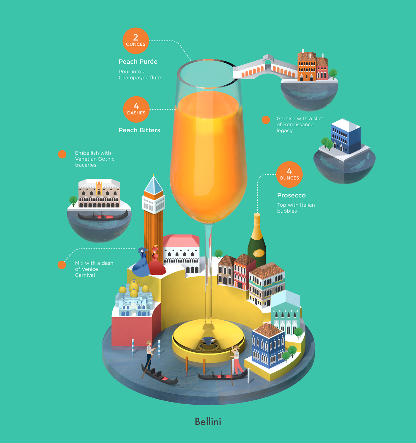cocktail recipe infographic city culture drink alcohol