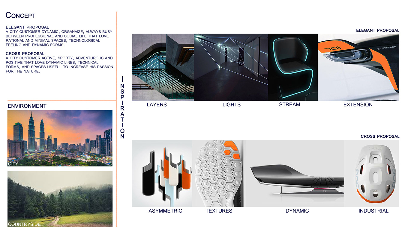 automotive   automotive designer design designer doodles mobility portfolio product design  sketches Transportation Design