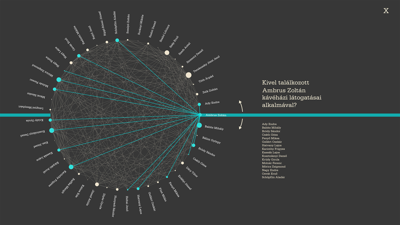 nyugat  Data  Map network budapest infographic visualization writer Coffee literature journal history processing touch city